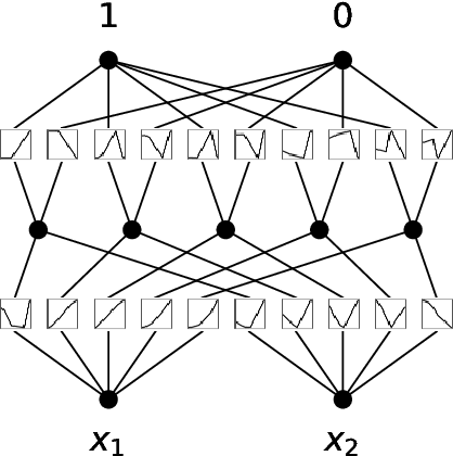 Figure 3 for A First Look at Kolmogorov-Arnold Networks in Surrogate-assisted Evolutionary Algorithms