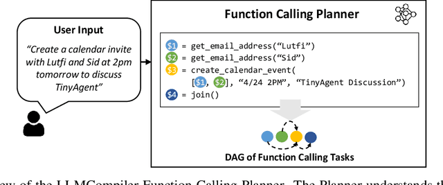 Figure 1 for TinyAgent: Function Calling at the Edge