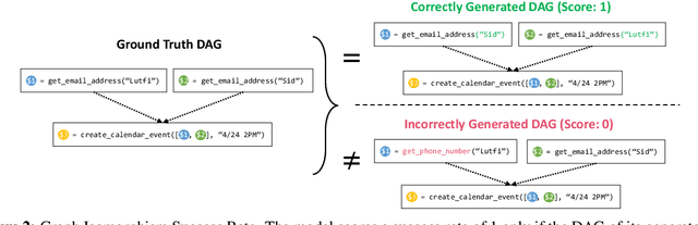 Figure 3 for TinyAgent: Function Calling at the Edge