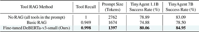 Figure 2 for TinyAgent: Function Calling at the Edge