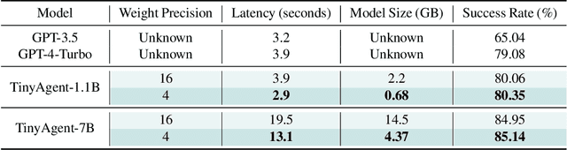 Figure 4 for TinyAgent: Function Calling at the Edge