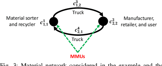 Figure 3 for Synchronized Object Detection for Autonomous Sorting, Mapping, and Quantification of Medical Materials