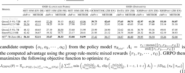 Figure 3 for MT$^{3}$: Scaling MLLM-based Text Image Machine Translation via Multi-Task Reinforcement Learning