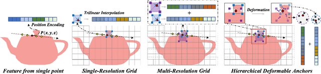 Figure 3 for NeuDA: Neural Deformable Anchor for High-Fidelity Implicit Surface Reconstruction