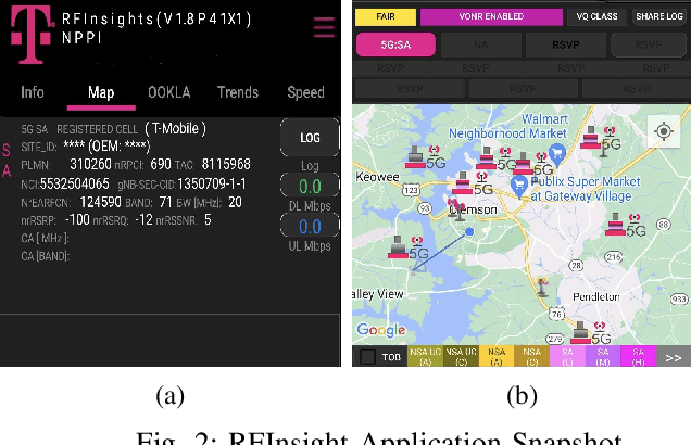 Figure 2 for 5G Wings: Investigating 5G-Connected Drones Performance in Non-Urban Areas