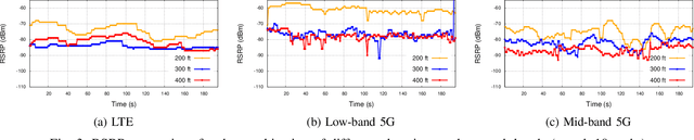 Figure 3 for 5G Wings: Investigating 5G-Connected Drones Performance in Non-Urban Areas