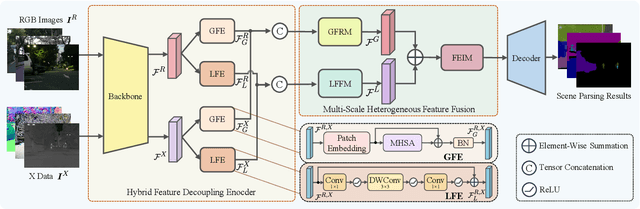 Figure 1 for RoadFormer+: Delivering RGB-X Scene Parsing through Scale-Aware Information Decoupling and Advanced Heterogeneous Feature Fusion