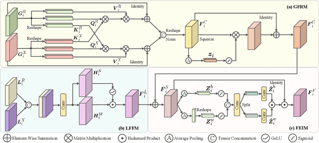 Figure 2 for RoadFormer+: Delivering RGB-X Scene Parsing through Scale-Aware Information Decoupling and Advanced Heterogeneous Feature Fusion