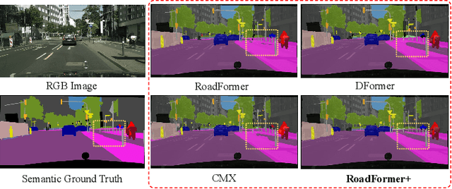 Figure 3 for RoadFormer+: Delivering RGB-X Scene Parsing through Scale-Aware Information Decoupling and Advanced Heterogeneous Feature Fusion