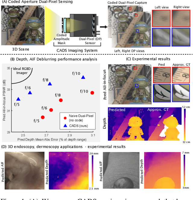 Figure 1 for Passive Snapshot Coded Aperture Dual-Pixel RGB-D Imaging