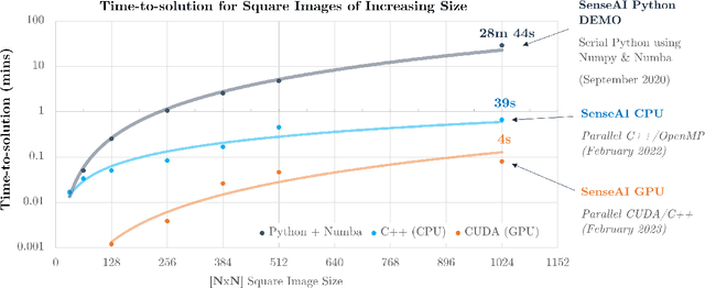 Figure 2 for SenseAI: Real-Time Inpainting for Electron Microscopy