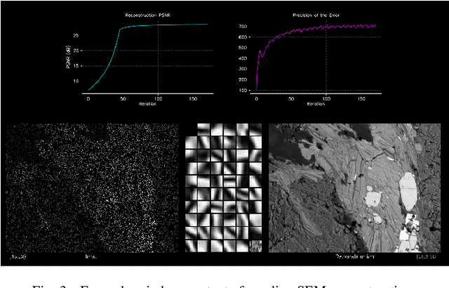 Figure 3 for SenseAI: Real-Time Inpainting for Electron Microscopy