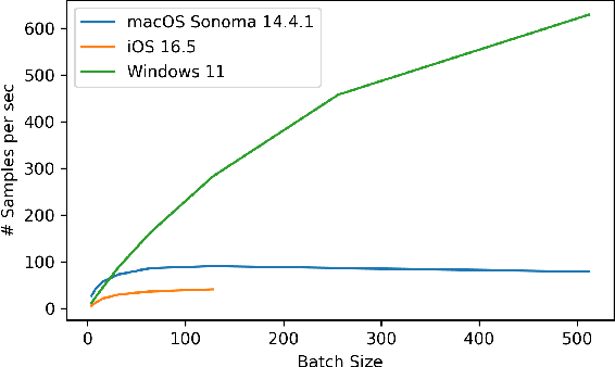 Figure 2 for DistML.js: Installation-free Distributed Deep Learning Framework for Web Browsers