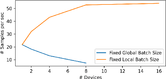 Figure 3 for DistML.js: Installation-free Distributed Deep Learning Framework for Web Browsers