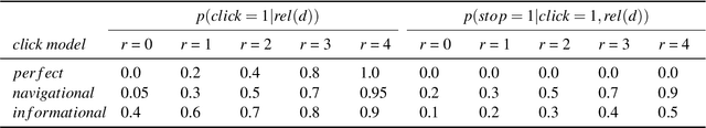 Figure 4 for Effective and secure federated online learning to rank