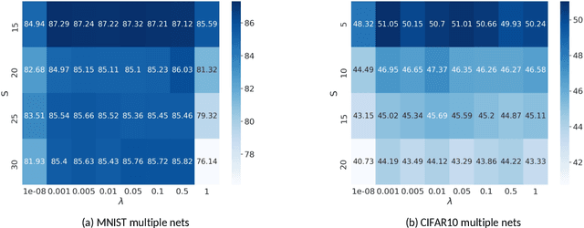 Figure 4 for Bayesian Federated Neural Matching that Completes Full Information