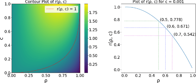 Figure 1 for Prediction-Enhanced Monte Carlo: A Machine Learning View on Control Variate