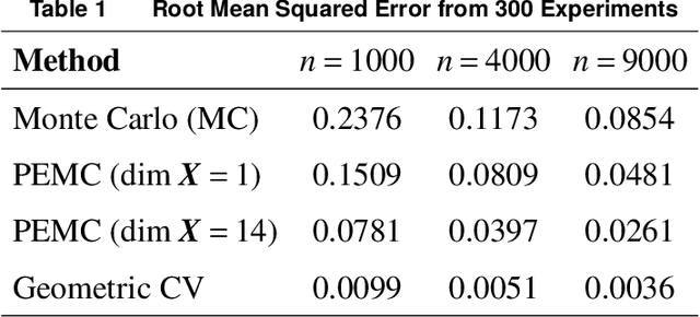 Figure 2 for Prediction-Enhanced Monte Carlo: A Machine Learning View on Control Variate