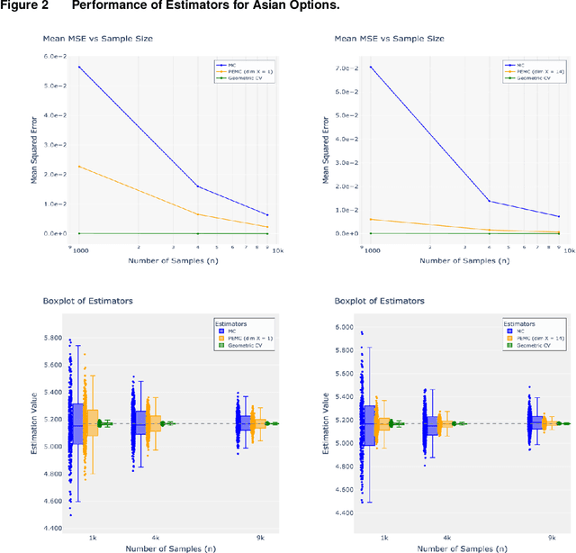 Figure 3 for Prediction-Enhanced Monte Carlo: A Machine Learning View on Control Variate