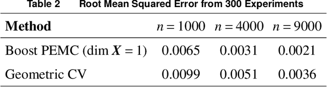 Figure 4 for Prediction-Enhanced Monte Carlo: A Machine Learning View on Control Variate