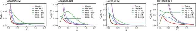 Figure 2 for Balancing Performance and Costs in Best Arm Identification