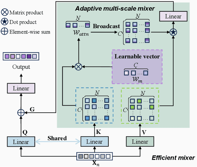 Figure 3 for EdgeSpotter: Multi-Scale Dense Text Spotting for Industrial Panel Monitoring