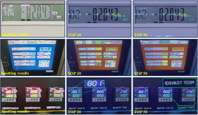Figure 4 for EdgeSpotter: Multi-Scale Dense Text Spotting for Industrial Panel Monitoring