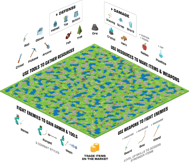 Figure 1 for Neural MMO 2.0: A Massively Multi-task Addition to Massively Multi-agent Learning