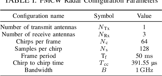 Figure 3 for FERT: Real-Time Facial Expression Recognition with Short-Range FMCW Radar