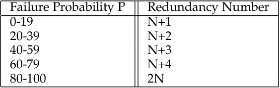 Figure 4 for In-Flight Energy-Driven Composition of Drone Swarm Services