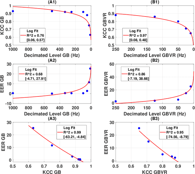 Figure 3 for Analysis of Embeddings Learned by End-to-End Machine Learning Eye Movement-driven Biometrics Pipeline