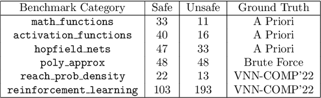 Figure 1 for NeuroCodeBench: a plain C neural network benchmark for software verification