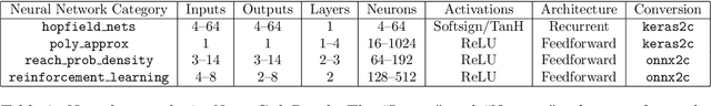 Figure 3 for NeuroCodeBench: a plain C neural network benchmark for software verification