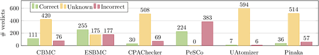 Figure 2 for NeuroCodeBench: a plain C neural network benchmark for software verification