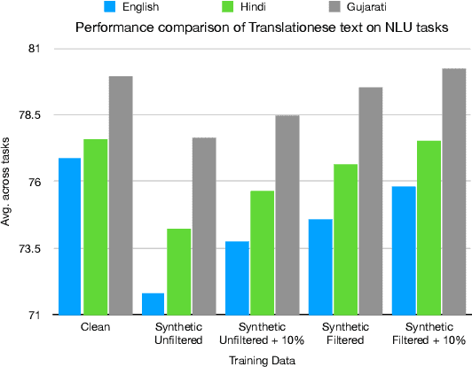 Figure 1 for Do Not Worry if You Do Not Have Data: Building Pretrained Language Models Using Translationese