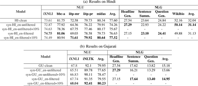 Figure 2 for Do Not Worry if You Do Not Have Data: Building Pretrained Language Models Using Translationese