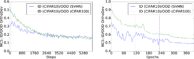 Figure 1 for NECO: NEural Collapse Based Out-of-distribution detection