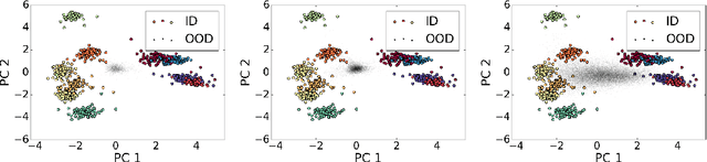 Figure 3 for NECO: NEural Collapse Based Out-of-distribution detection