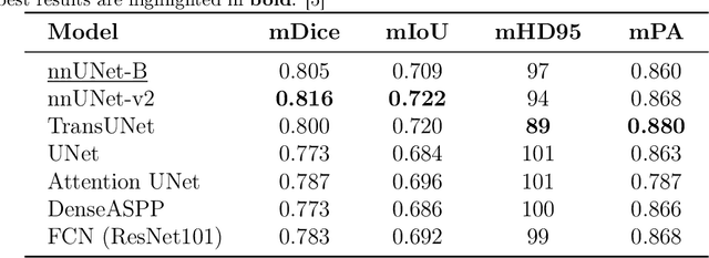 Figure 2 for Multimodal Posterior Sampling-based Uncertainty in PD-L1 Segmentation from H&E Images