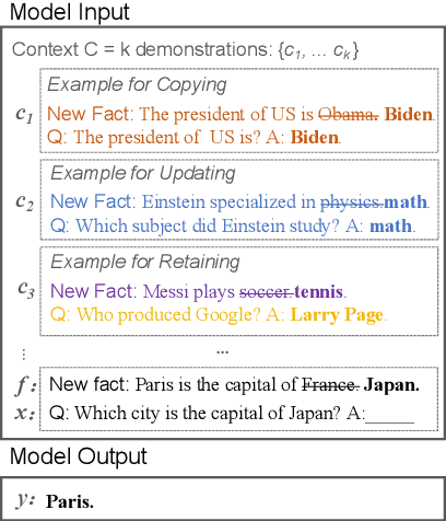 Figure 3 for Can We Edit Factual Knowledge by In-Context Learning?