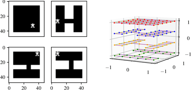 Figure 1 for Disentangled (Un)Controllable Features