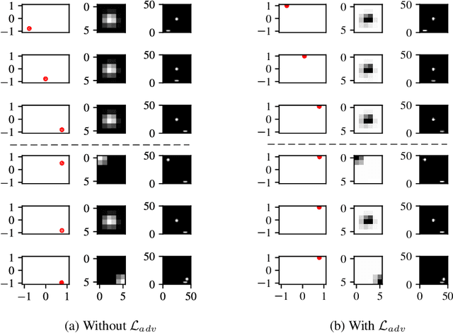 Figure 3 for Disentangled (Un)Controllable Features