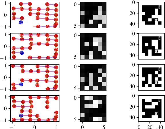 Figure 4 for Disentangled (Un)Controllable Features