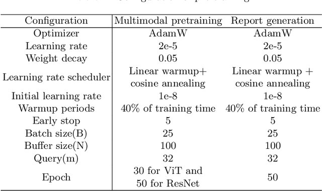 Figure 4 for Design as Desired: Utilizing Visual Question Answering for Multimodal Pre-training