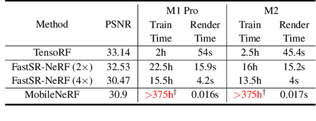 Figure 3 for FastSR-NeRF: Improving NeRF Efficiency on Consumer Devices with A Simple Super-Resolution Pipeline