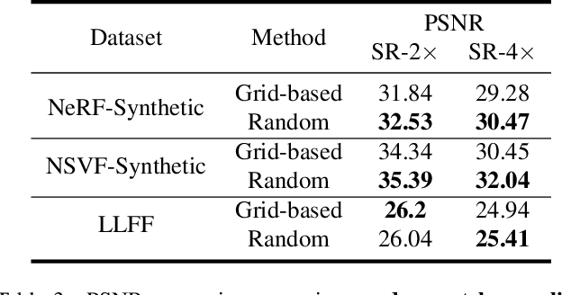 Figure 4 for FastSR-NeRF: Improving NeRF Efficiency on Consumer Devices with A Simple Super-Resolution Pipeline