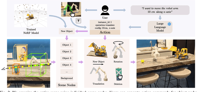 Figure 1 for ASSIST: Interactive Scene Nodes for Scalable and Realistic Indoor Simulation