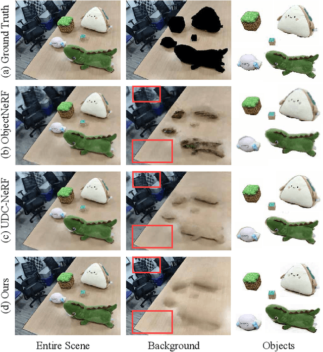 Figure 2 for ASSIST: Interactive Scene Nodes for Scalable and Realistic Indoor Simulation