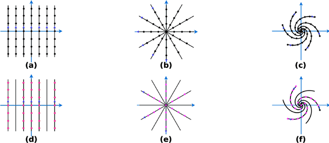 Figure 1 for On Retrospective k-space Subsampling schemes For Deep MRI Reconstruction