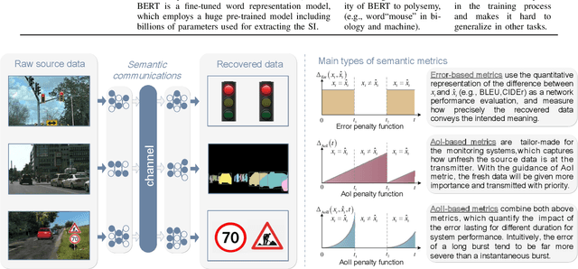 Figure 2 for Semantic Communication Meets Edge Intelligence